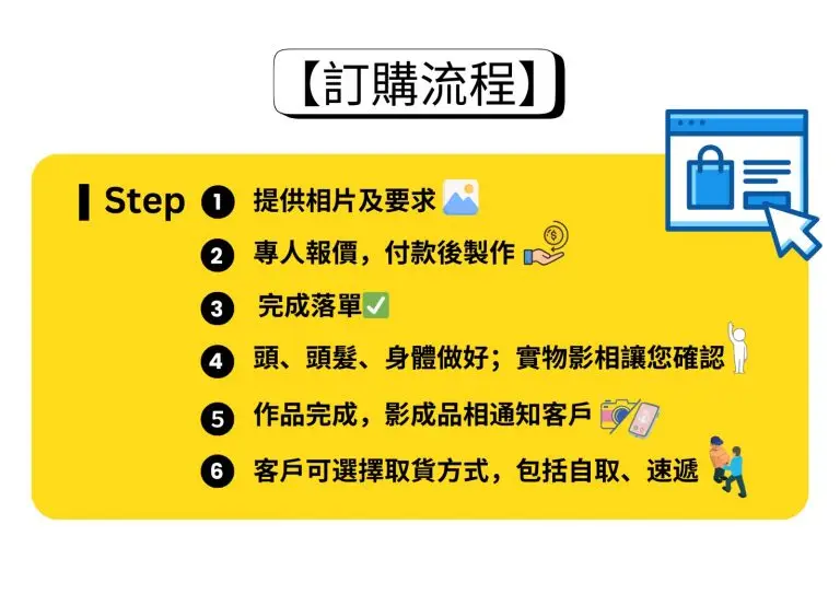 移民禮物 移民禮物lihkg 出國餞別禮物 同事移民禮物 移民英國實用禮物 家人移民禮物 移民實用禮物 移民禮物小朋友 移民禮物香港